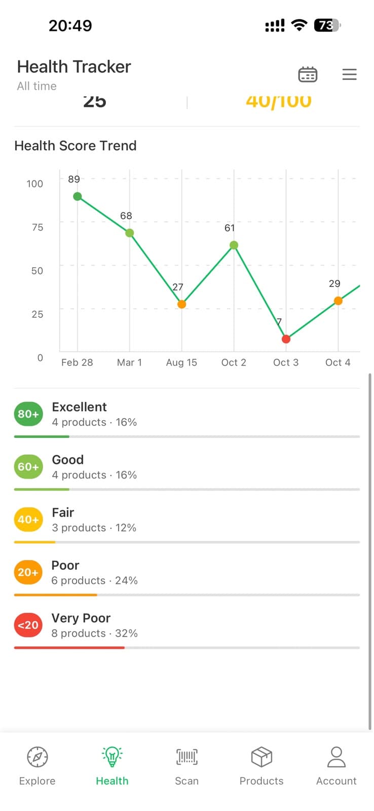 Minzo app — Health: track your week