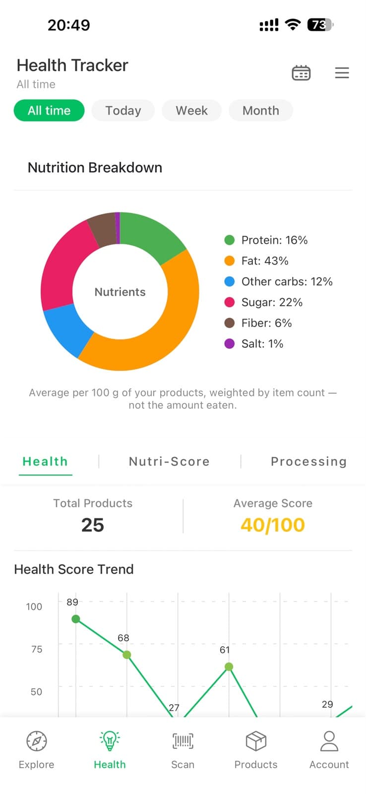 Minzo app — Health: track your week